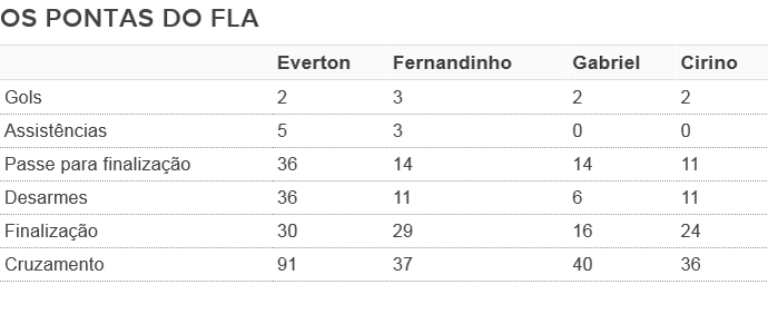 tabela1