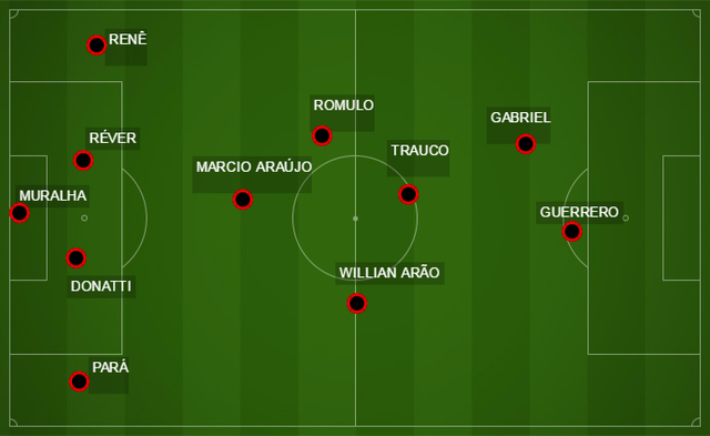 Teste realizado nesta terça-feira no CT do Flamengo (Foto: Reprodução)