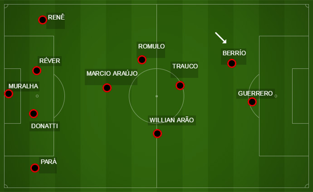 Berrío é opção no ataque. Everton segue voltando de lesão (Foto: Reprodução)
