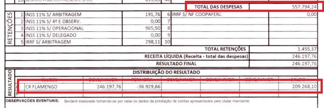 Contra a Ponte, gastos bem inferiores e lucro de pouco mais de R$ 200 mil (Foto: Reprodução)