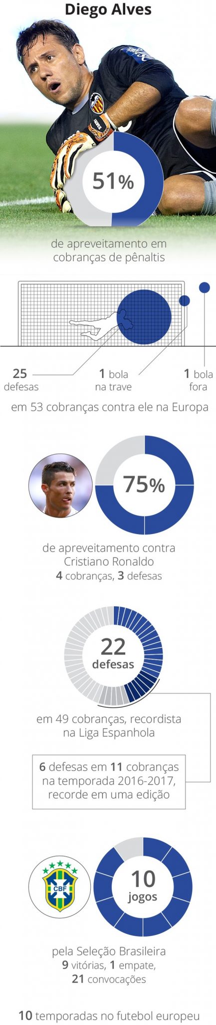 Confira números da carreira de Diego Alves (Foto: Arte GloboEsporte.com)
