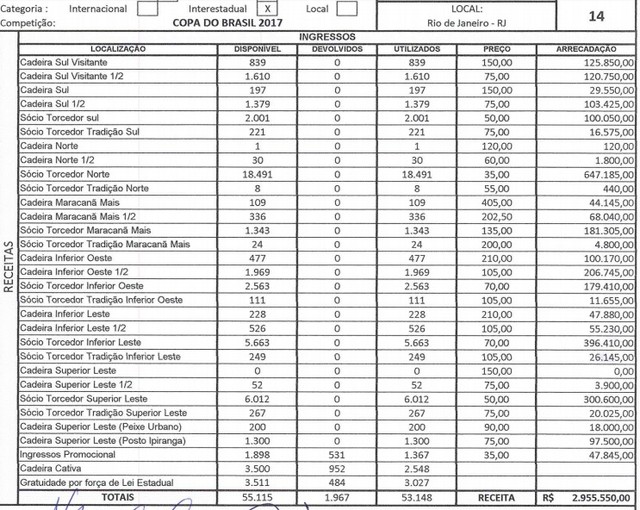 Receitas de Flamengo x Botafogo totalizaram quase R$ 3 mi (Foto: Reprodução)