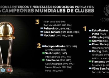 Fifa reconhece títulos mundiais de Flamengo, Grêmio, Santos e SP