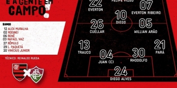 Sem Guerrero, Rueda escala Felipe Vizeu no clássico contra o Fluminense