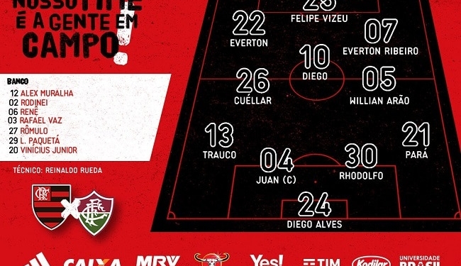 Sem Guerrero, Rueda escala Felipe Vizeu no clássico contra o Fluminense