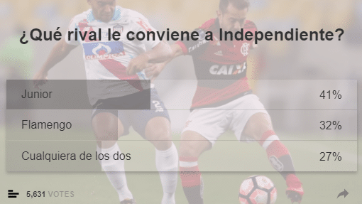 Torcedores do Independiente desejam enfrentar o Fla na final.