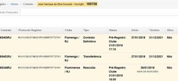 Flamengo aguarda rescisão de Dourado com o Fluminense para anunciar jogador