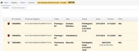 Flamengo aguarda rescisão de Dourado com o Fluminense para anunciar jogador