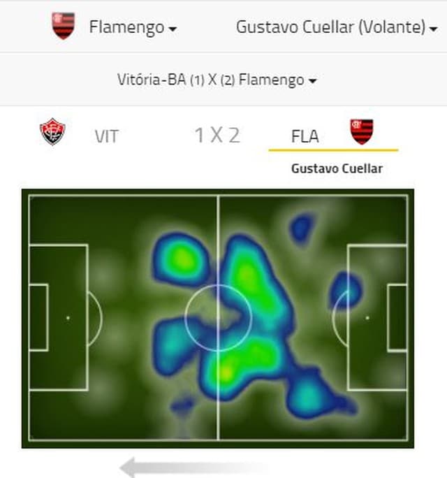 O posicionamento de Cuéllar na última rodada do Brasileiro do ano passado, contra o Vitória (Foto: Site Footstats)