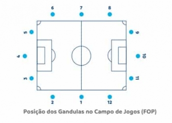 Conmebol aumenta rigidez na Libertadores e vai controlar gandulas e gramado