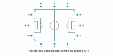 Conmebol aumenta rigidez na Libertadores e vai controlar gandulas e gramado
