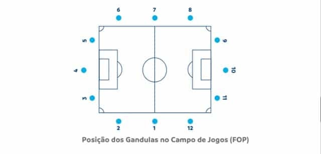 Conmebol aumenta rigidez na Libertadores e vai controlar gandulas e gramado