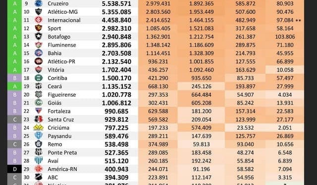 Flamengo se consolida como mais seguido na internet