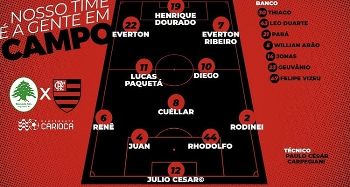 Com Julio Cesar de titular, Flamengo está escalado para pegar o Boavista pela Taça Rio