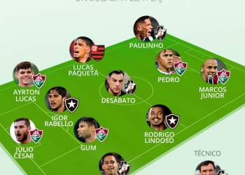 Ferj divulga seleção do Campeonato Carioca com Lucas Paquetá