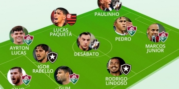 Ferj divulga seleção do Campeonato Carioca com Lucas Paquetá
