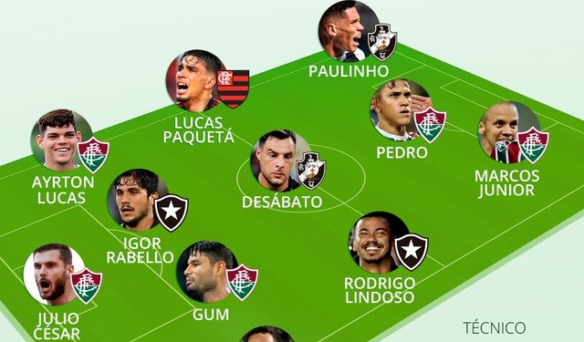 Ferj divulga seleção do Campeonato Carioca com Lucas Paquetá
