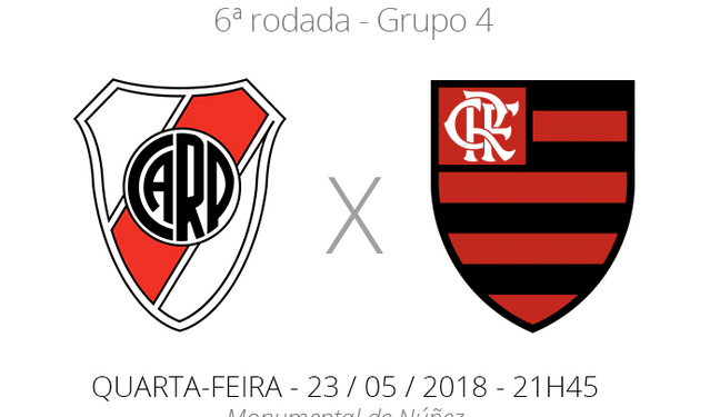 tudo o que você precisa saber sobre River x Flamengo