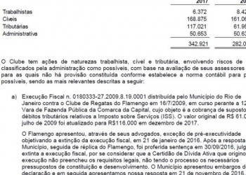 Entenda por que é errado dizer que a dívida do Flamengo subiu em 2017