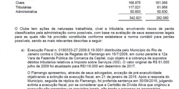 Entenda por que é errado dizer que a dívida do Flamengo subiu em 2017