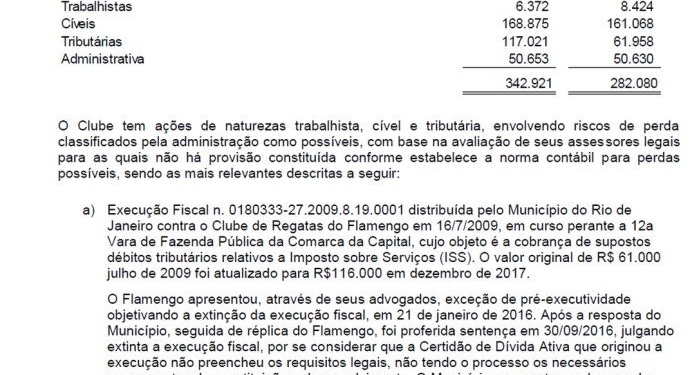 Entenda por que é errado dizer que a dívida do Flamengo subiu em 2017