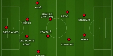 Duelo de estilos e variações táticas: o que Barbieri prepara até a volta do Fla