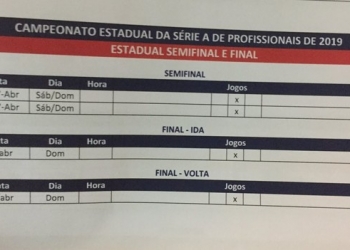 Ferj sorteia tabela do Campeonato Carioca 2019 e mantém formato de disputa dos últimos dois anos
