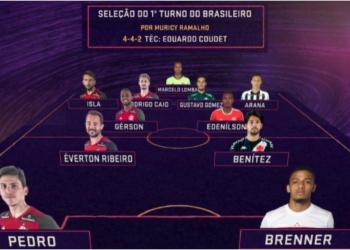 Flamengo domina a ‘seleção’ do primeiro turno do Brasileirão; especialistas se rendem ao time de Dome