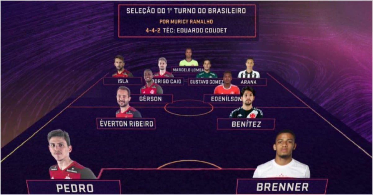 Flamengo Domina A 'seleção' Do Primeiro Turno Do Brasileirão ...