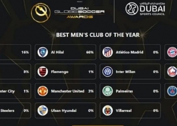 Link para votação: Flamengo concorre ao título de melhor time do mundo
