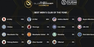 Link para votação: Flamengo concorre ao título de melhor time do mundo